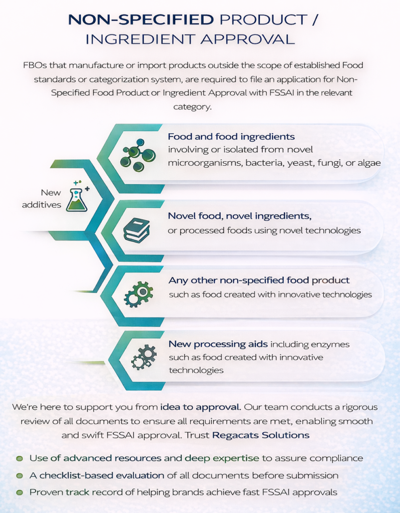 Infographic explaining non-specified food product and ingredient approval under FSSAI including novel foods, new additives, microorganisms, and processing aids