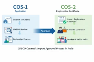 COS-1 vs COS-2 CDSCO cosmetic import approval process in India