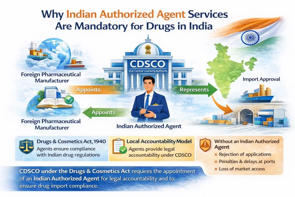 Why Indian Authorized Agent is mandatory for foreign drug manufacturers under CDSCO and Drugs and Cosmetics Act India