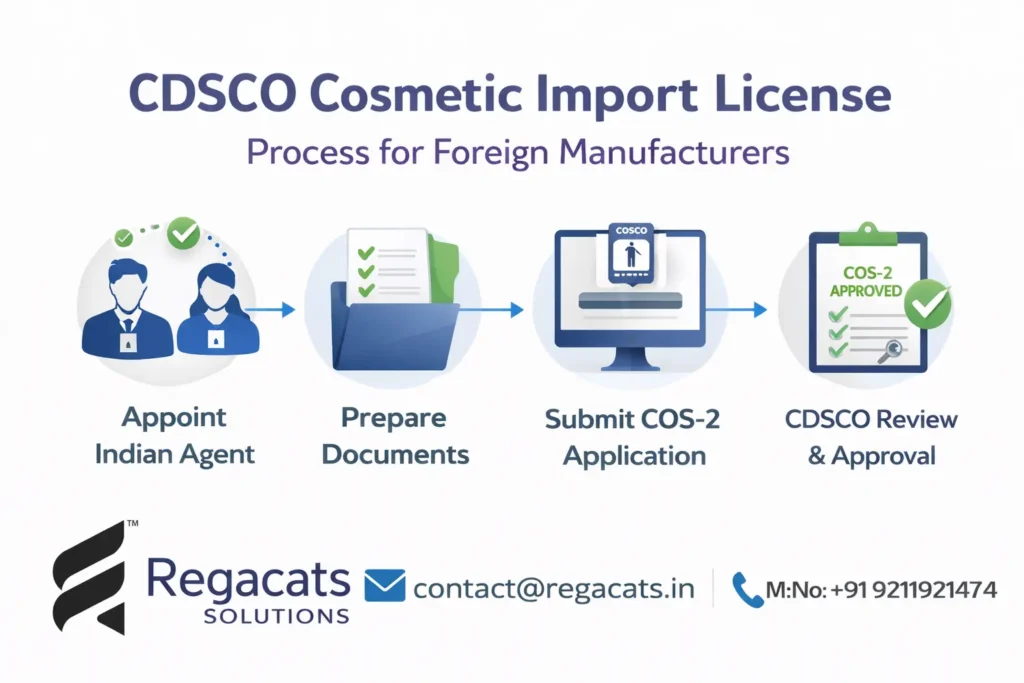 CDSCO cosmetic import license process for foreign manufacturers in India COS-2 registration steps by Regacats Solutions