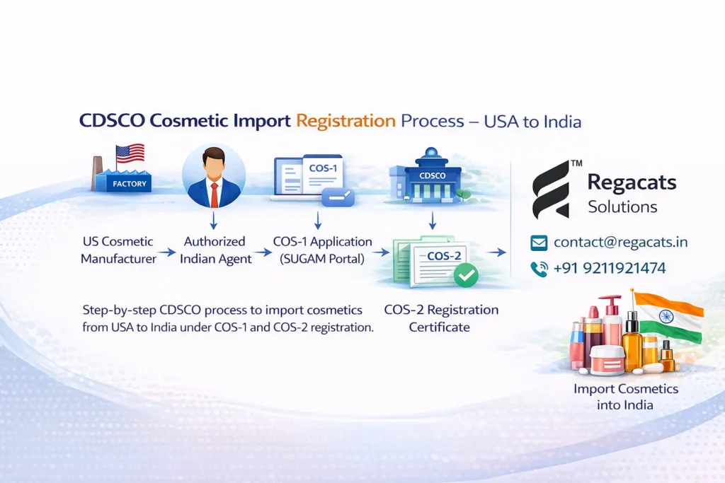 CDSCO cosmetic import registration process to import cosmetics from USA to India under COS-1 and COS-2 approval