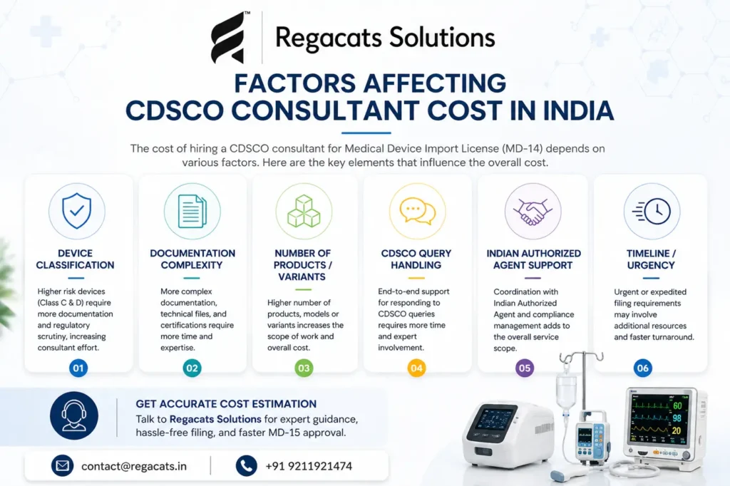 factors affecting CDSCO consultant cost for medical device import license India MD14 MD15