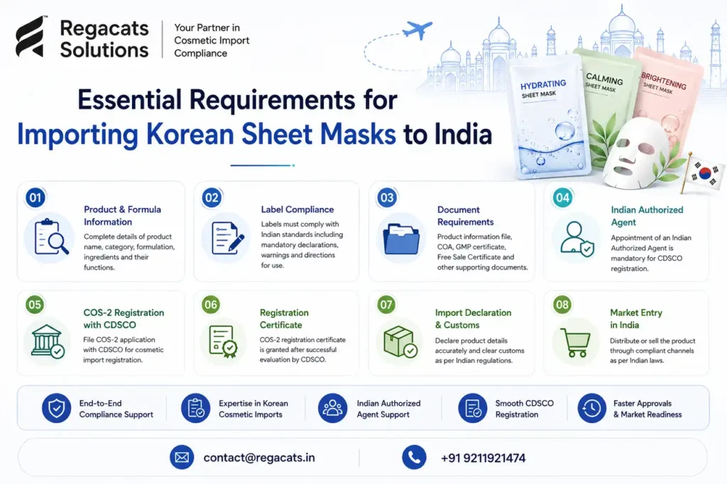 Essential requirements for importing Korean sheet masks to India including COS-2 registration, Indian authorized agent, label compliance, documentation requirements, and CDSCO cosmetic import registration
