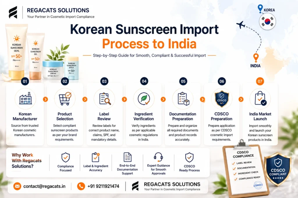 Korean sunscreen import process to India including label review, ingredient verification, documentation preparation, CDSCO compliance, and India market launch