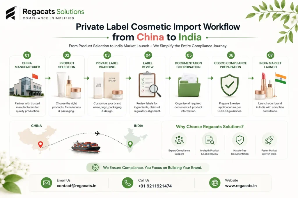 Private label cosmetic import workflow from China to India including product selection, label review, documentation coordination, CDSCO compliance, and India market launch