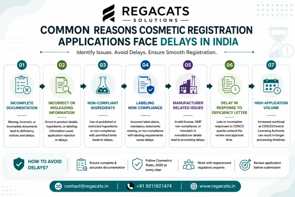 Common reasons cosmetic registration applications face delays in India including documentation, labeling, ingredient, and compliance issues