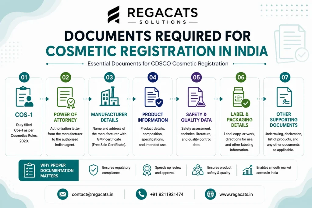 Cosmetic Registration Requirements in India including product information, ingredients, labeling, specifications, and compliance documentation