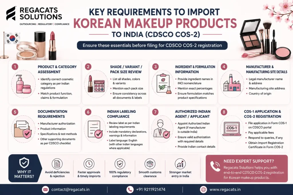 Key requirements to import Korean makeup products into India including product variants, ingredient information, manufacturer details, documentation, Indian labeling and CDSCO COS-2 registration